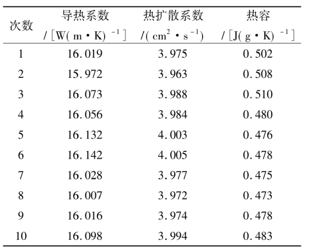 大多数材料导热性能的测试：激光导热仪