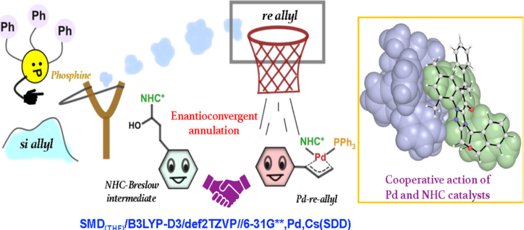 协同催化入门必读：定义、分类及电子调控实战