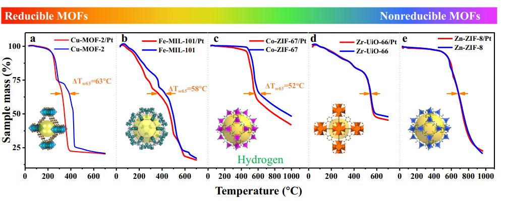表面羟基工程：概念、形成机制（水分子解离、氧空位、氢气溢出、光催化等）及性能调控作用