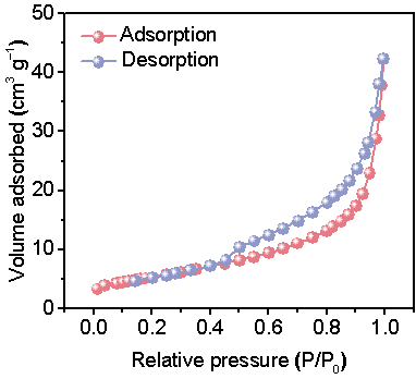 BET 数据分析处理及常见问题解答