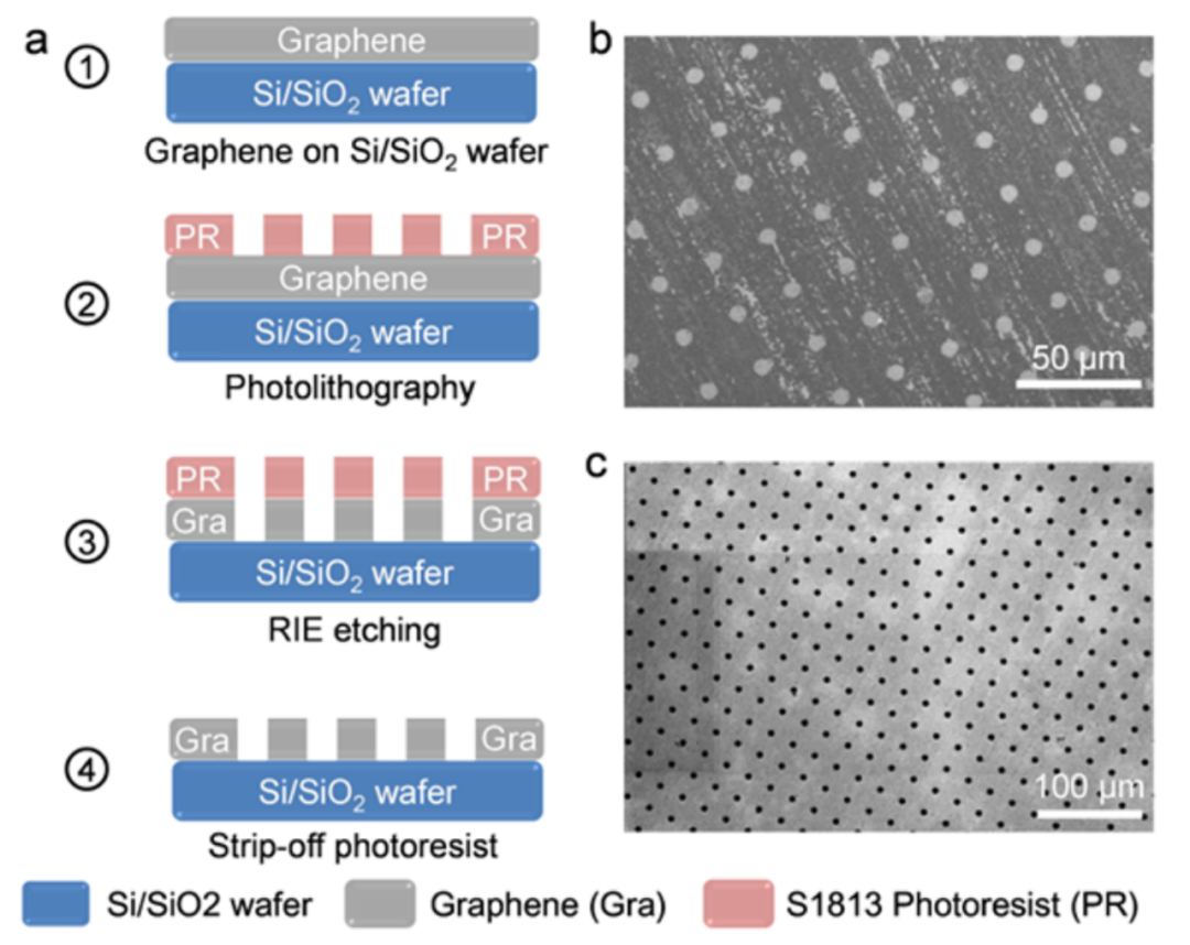 CV曲线不光滑的根源探究及其数据质量提升方法