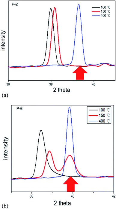 XRD峰偏移的四大成因与定量分析：应力/成分/缺陷的科学测定