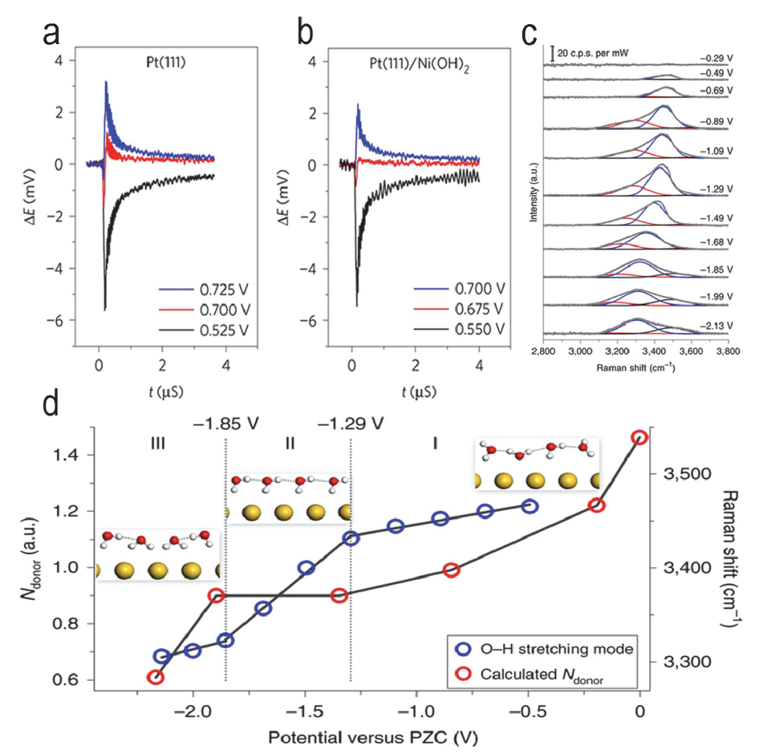 限域效应 VS 界面效应