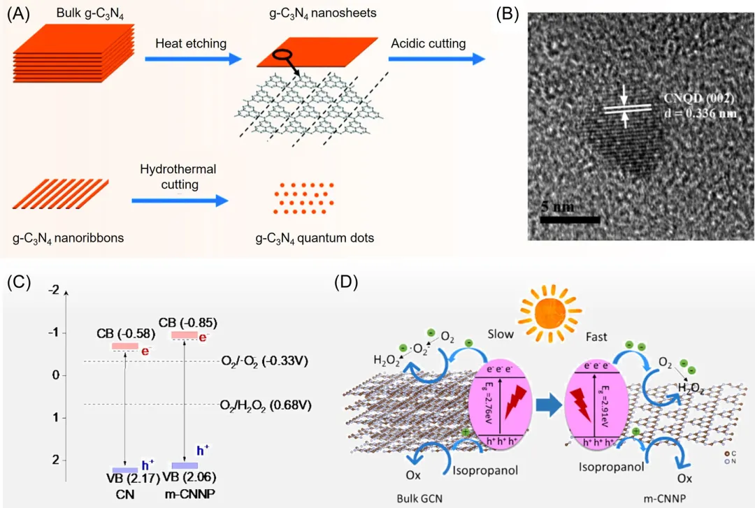 如何分析能带？基本理论、表征方法到调控策略！