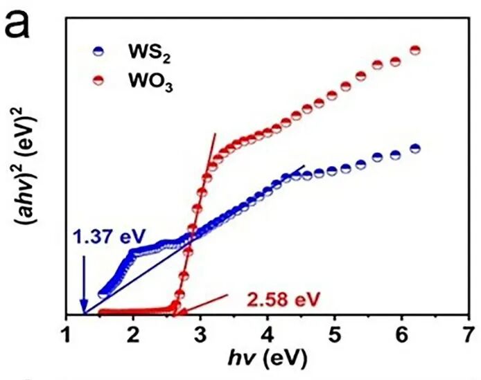 内建电场的科学内涵：定义、关键公式（吉布斯/泊松等）与电子表征技术（KPFM/EIS等）及结构调控策略