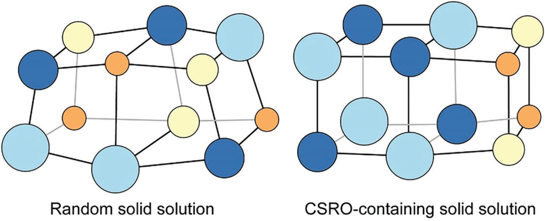 晶格畸变 VS 晶格应变