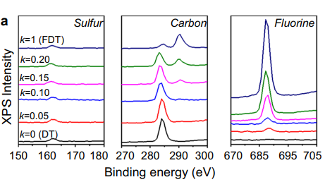 电催化界面作用：表面能的定义、机理与表征技术指南