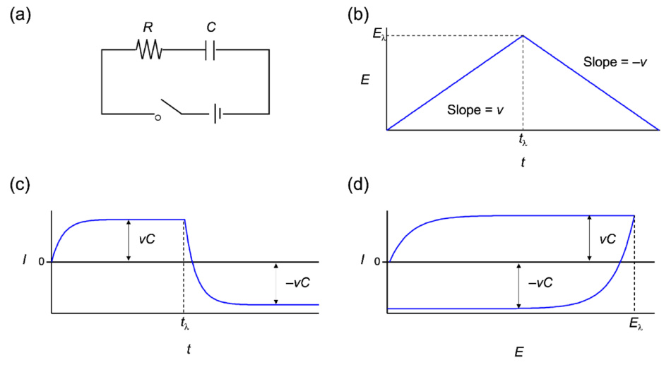 电化学 CV 曲线问答（ Q&A）集锦：参数分析、参比转换及电化学测试应用