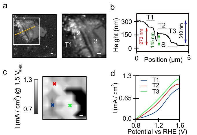 如何表征电催化？XPS、拉曼、原位、同步辐射、TEM、AFM、EIS、CV、LSV等！