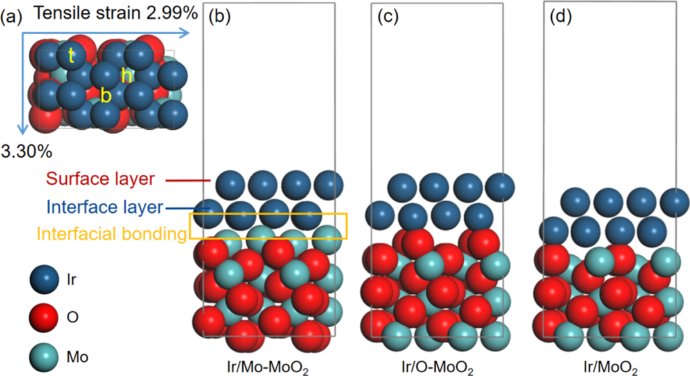 界面工程：定义、原理与应用