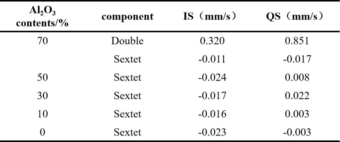 穆斯堡尔谱：揭秘物质微观结构（下）