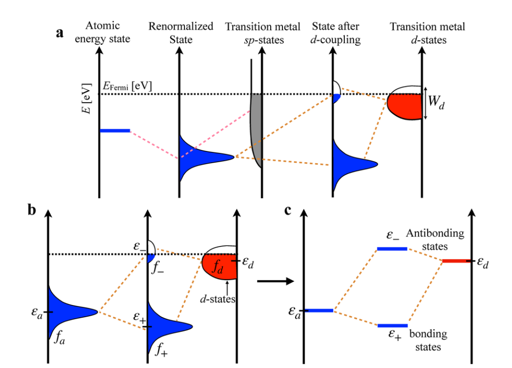 如何调控电子结构？元素掺杂、缺陷工程与界面工程的策略解析