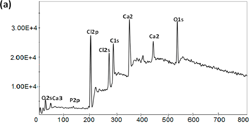 价态变化，XPS峰往哪移？