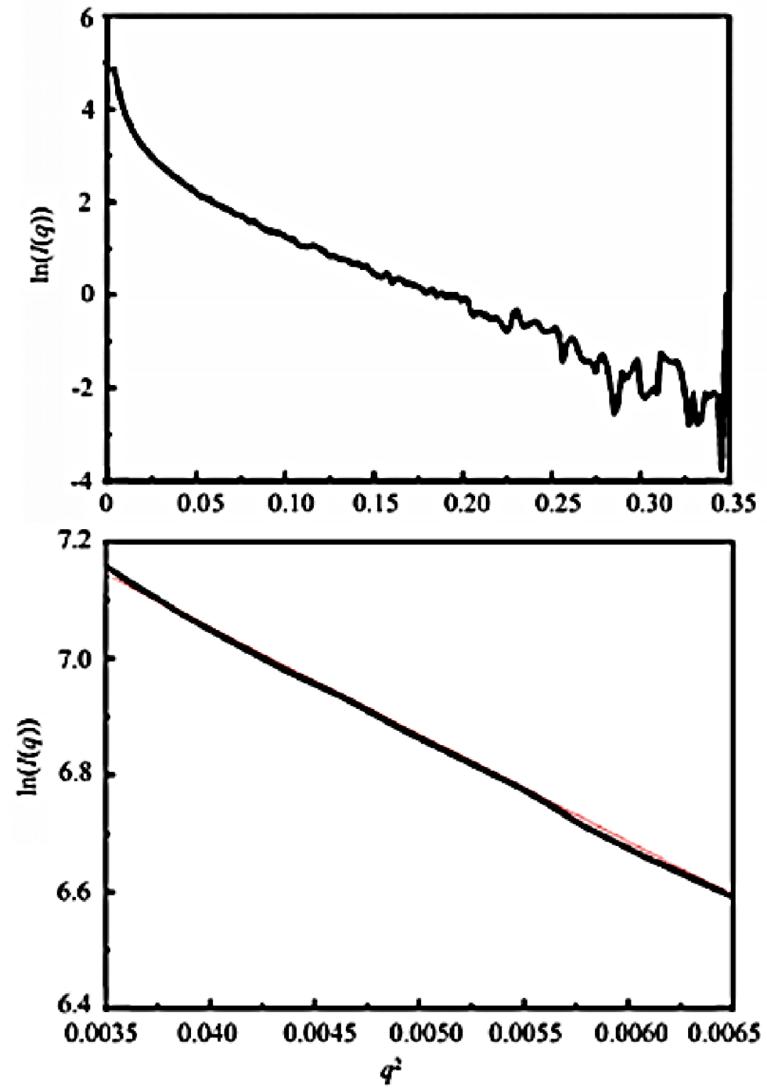 小角 X 射线散射（SAXS）——研究材料亚微观结构