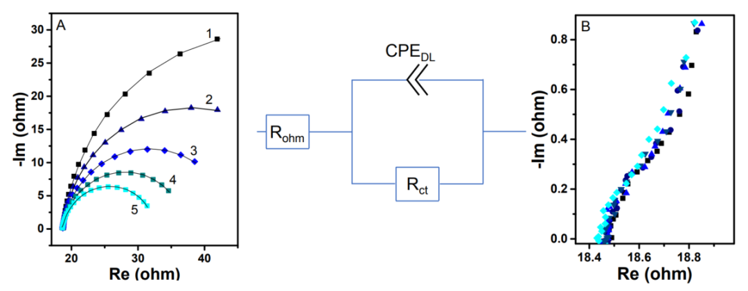 终于有人把“塔菲尔（Tafel）曲线”讲清楚了！