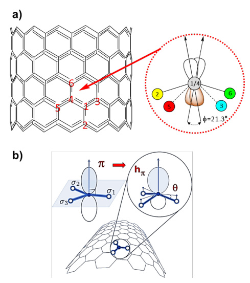 限域催化的理论与应用：系统阐述限域效应机制、典型材料与关键电催化反应