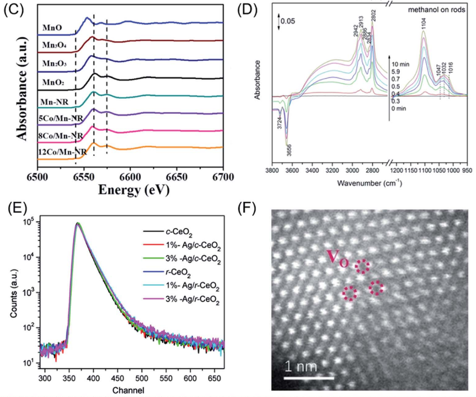 氧空位的综合研究：形成机制、表征技术、计算模拟与调控策略