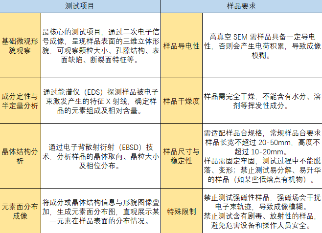 五大电镜测试技术总结！SEM、TEM、ESEM、EDS、EBSD