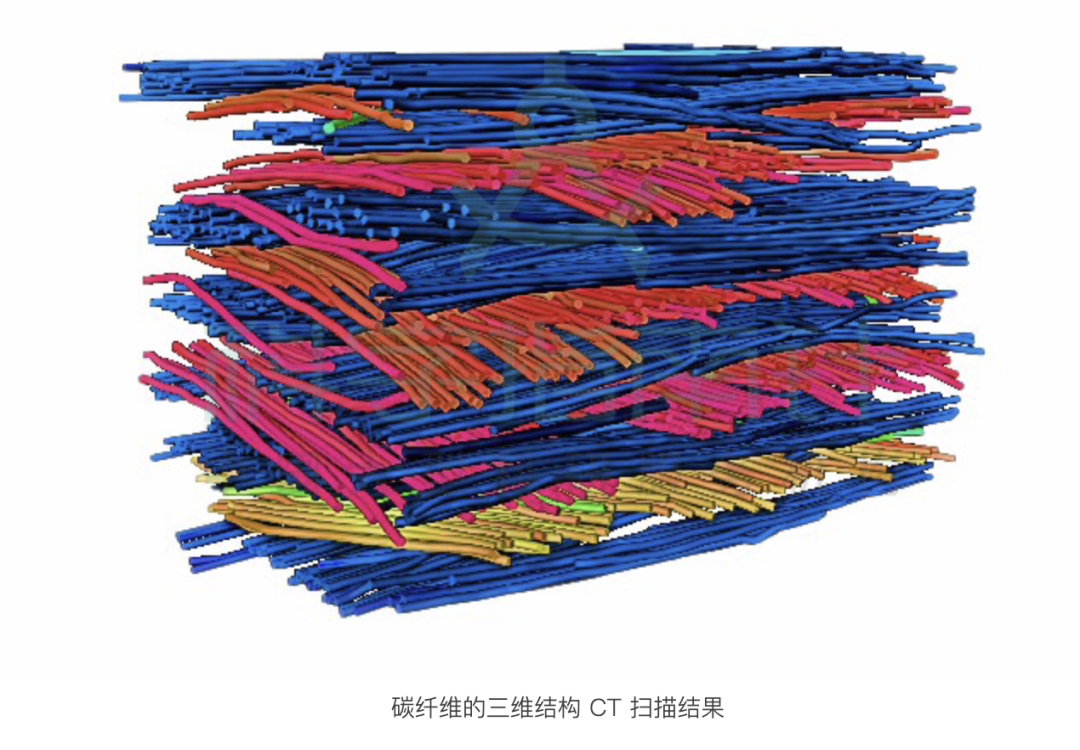 原位 CT：透视万亿次充放电的微观战争