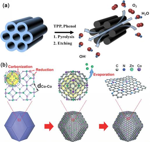 晶体缺陷：点 - 线 - 面 - 体分类、多维度表征（ACTEM/XRD/EPR）及调控策略