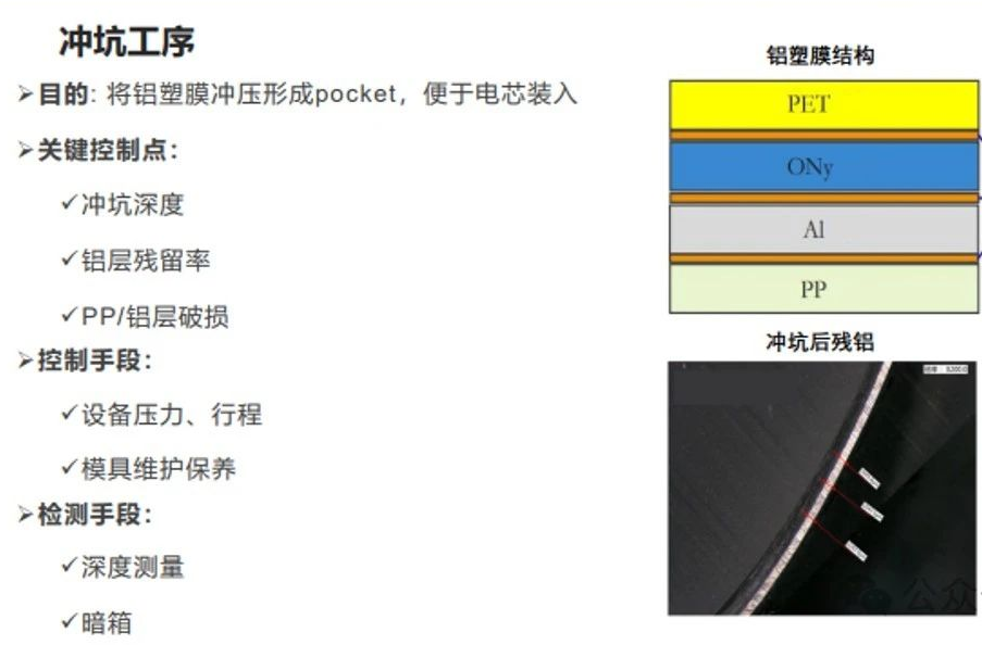 详解-软包电池组装工艺流程