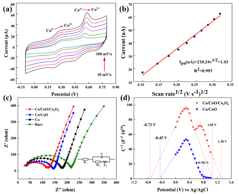 异质结完全指南：定义、分类、机理、表征与应用全景