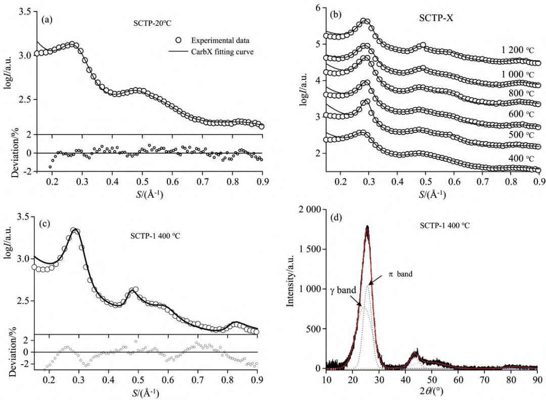 探索物质微观世界的奥秘：X 射线衍射（XRD）测试（下）
