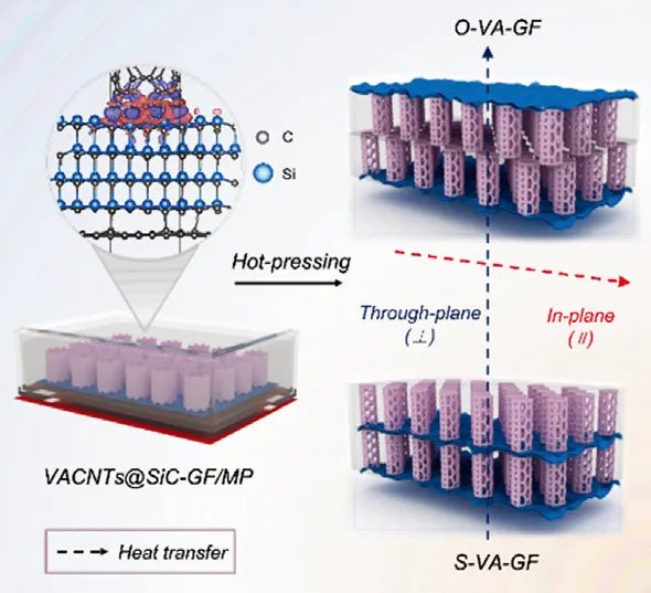 界面工程：定义、原理与应用