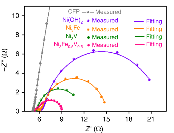 浅析OER测试方法与原理