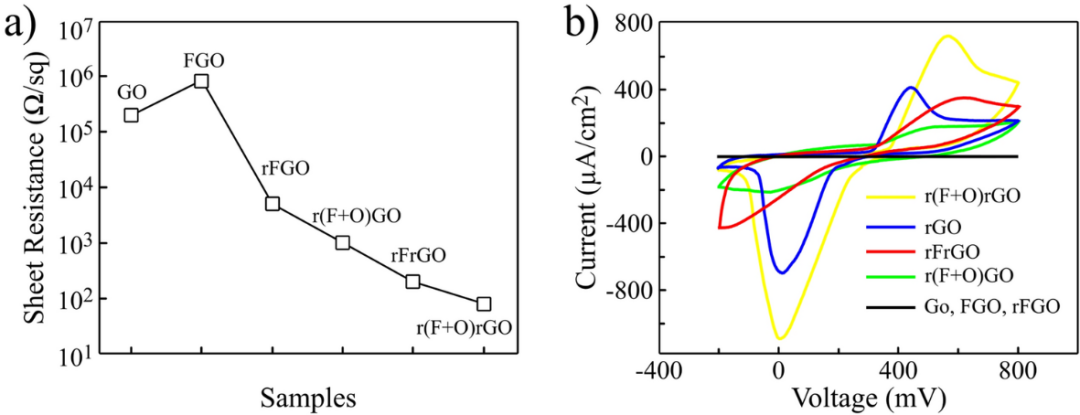 CV曲线不光滑的根源探究及其数据质量提升方法