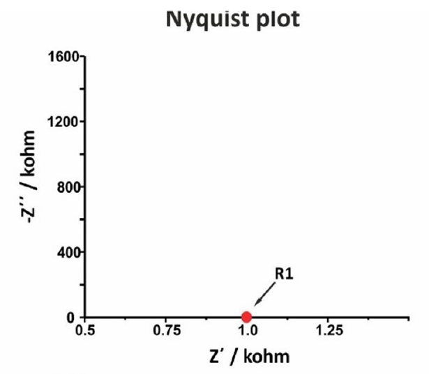 电化学阻抗谱EIS等效电路实用指南：常见模型与应用场景