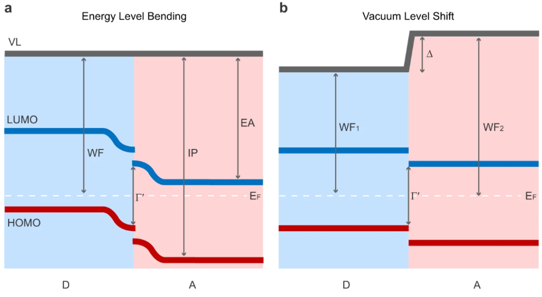 电荷转移全解析：定义、分类、机制与表征技术（含 DFT/XPS 等方法）