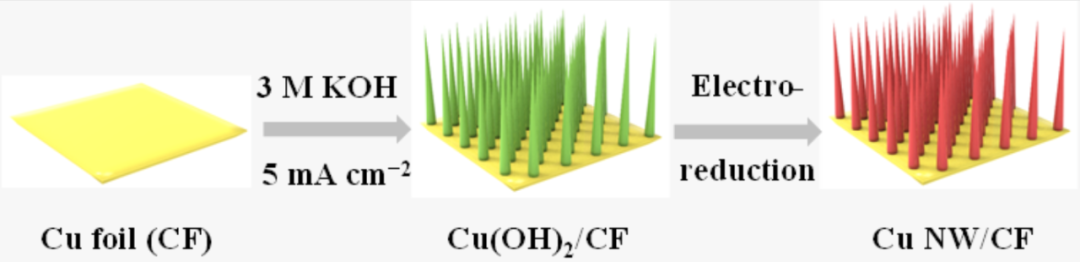 什么是尖端电场效应？导体尖端电场增强的原理与关键影响因素