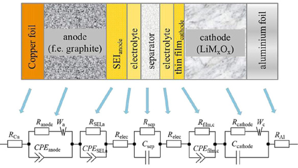 从理论到应用：电化学阻抗谱 EIS 的全面解析与多领域案例