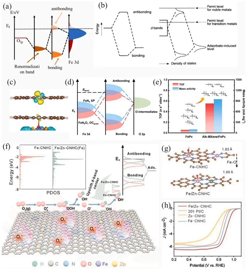什么是电荷转移？
