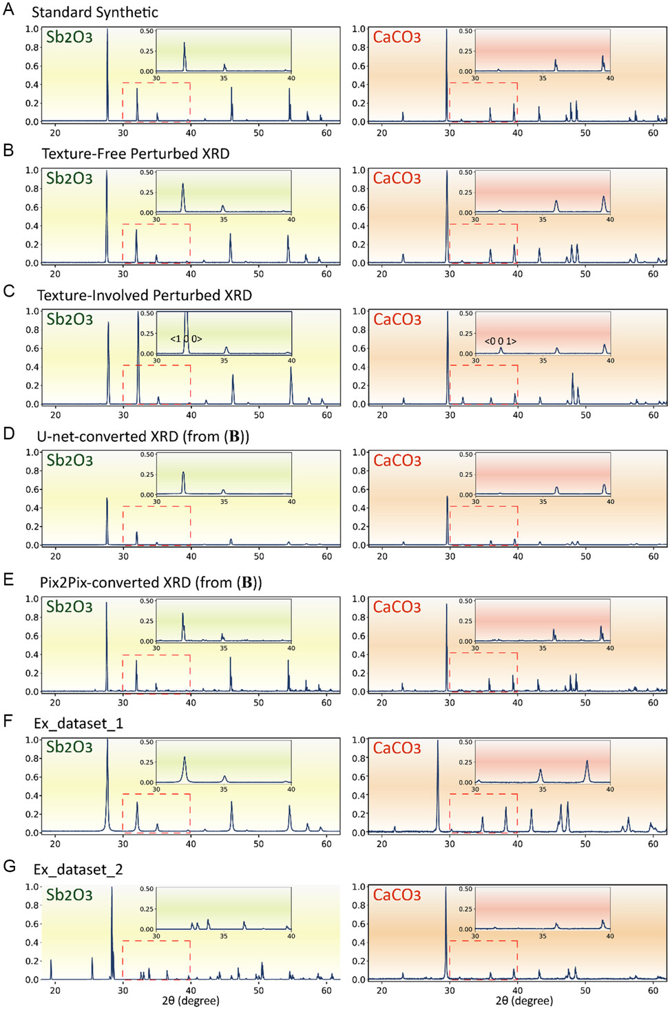 XRD峰型异常（偏移/宽化）怎么办？峰位移的晶格参数定量（左/右移）与宽化的W-H/Scherrer方法速查