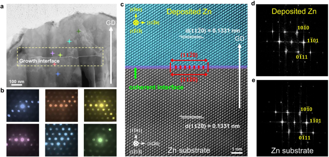 什么是织构？分类、形成机制、表征方法及性能调控
