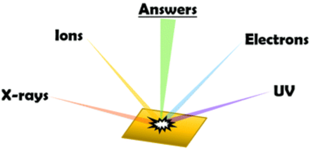 XPS结合能左移、右移的原因？