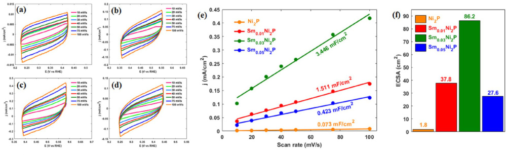 电催化活性位点全解析：定义、表现形式（单原子/缺陷/界面等）、量化方法（ECSA/TOF）及催化作用