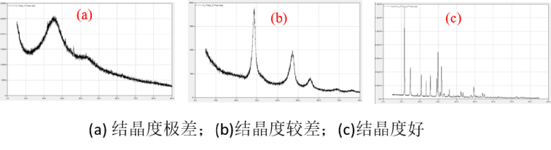 探索物质微观世界的奥秘：X 射线衍射（XRD）测试（下）