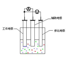 CV曲线上，常见Q&A 解答