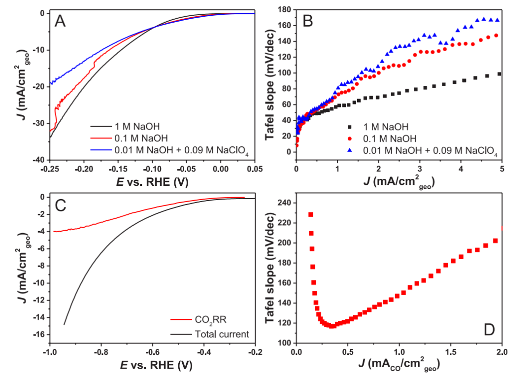 一文说清塔菲尔（Tafel）曲线：定义、原理、分析方法与关键注意事项