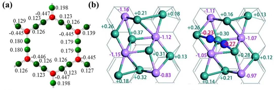 催化机制解析的关键工具：差分电荷密度与Bader电荷的协同应用与原理对比