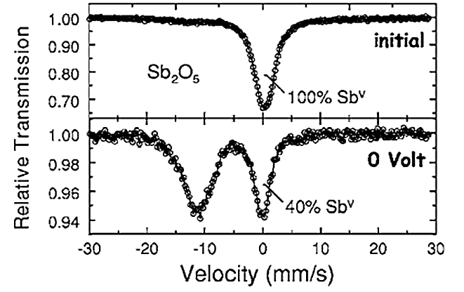 穆斯堡尔谱：揭秘物质微观结构（下）