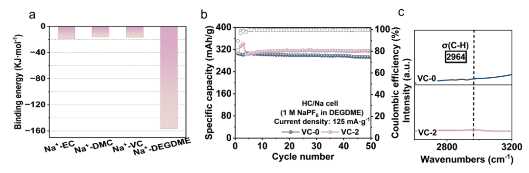 从公式到调控：静电势（ESP）的分析方法（FTIR/DFT/MD）与策略