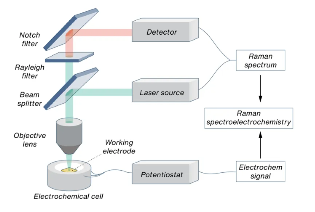 XAFS 在氧空位表征中的应用