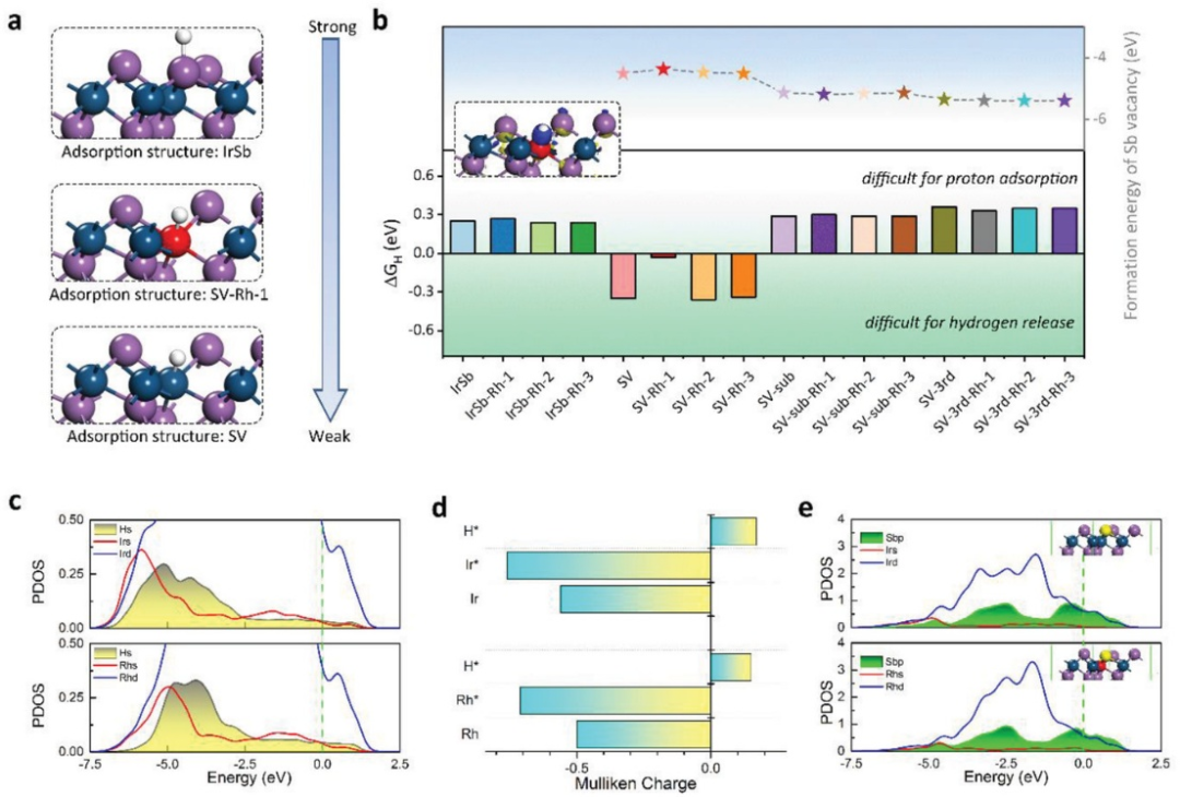 一文读懂d带中心：上移与下移的深层原因及精准调控策略