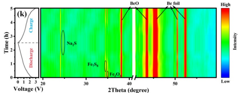 十大表征技术深度解读：SEM/AFM/TEM/XRD/BET/XPS与电化学性能测试全指南
