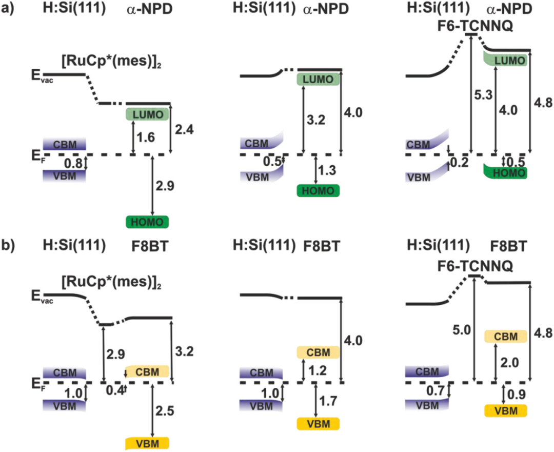 什么是费米能级？定义、分布函数与核心价值全解析