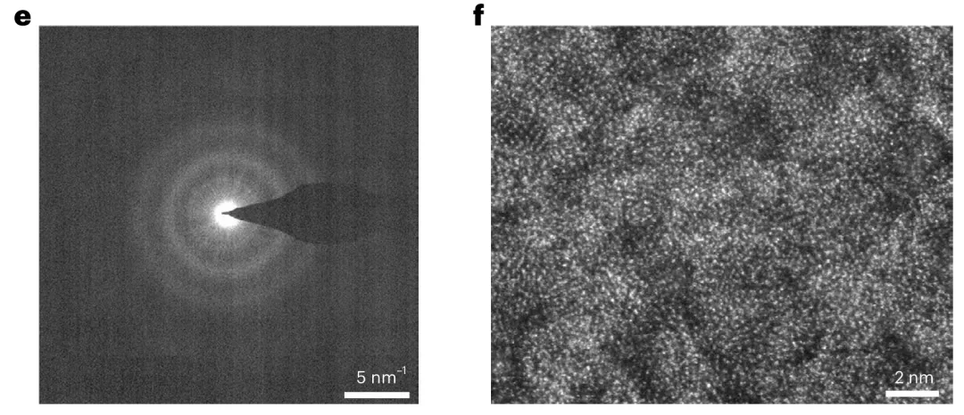 为什么单晶衍射是斑点，而多晶是圆环？基于晶体取向与相干叠加的解释
